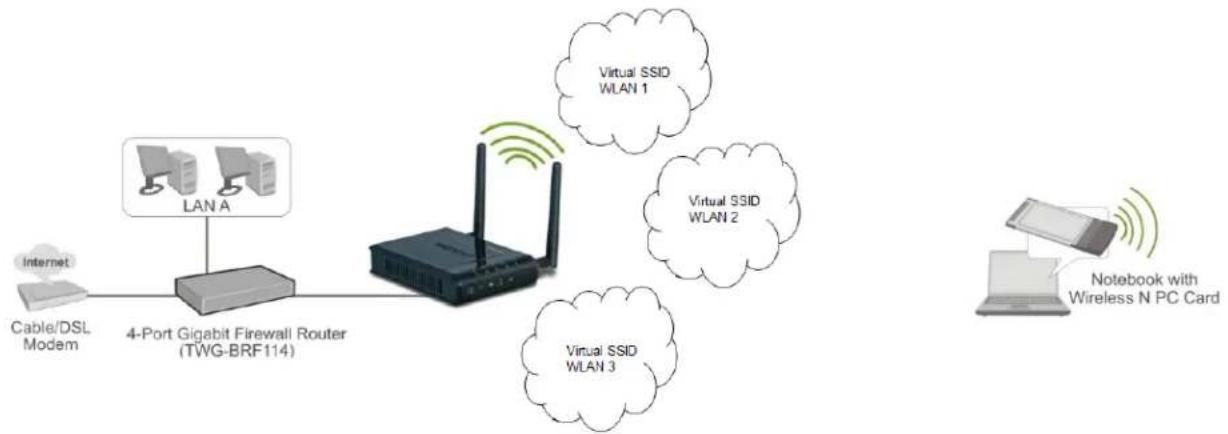 TRENDNET TEW-650AP - Multiple SSID # - 1