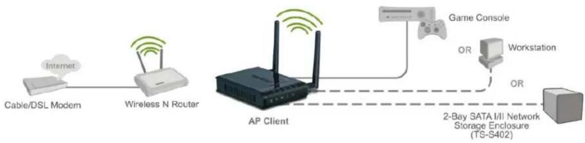 TRENDNET TEW-650AP - WIRELESS BASIC - AP CLIENT - 2