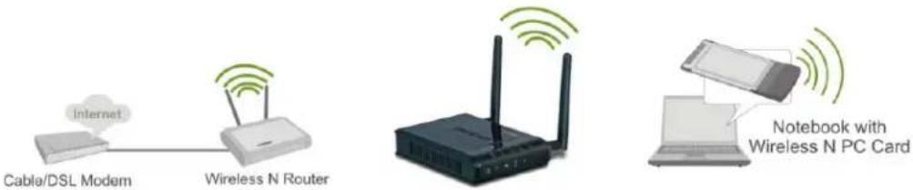 TRENDNET TEW-650AP - AP Mode Support - 2