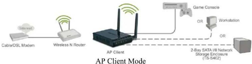 TRENDNET TEW-650AP - AP Client - 1