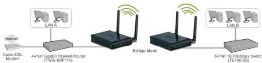 TRENDNET TEW-650AP - Access Point - 2