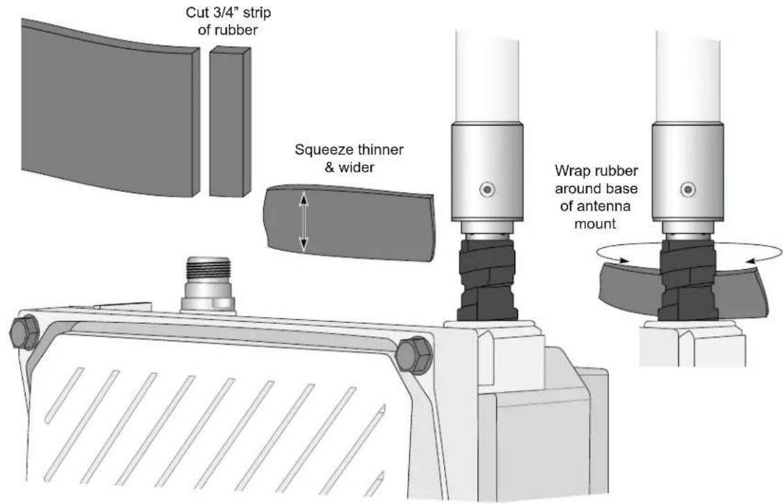 Aruba Instant IAP-175 - Wrapping of Butyl Rubber - 1