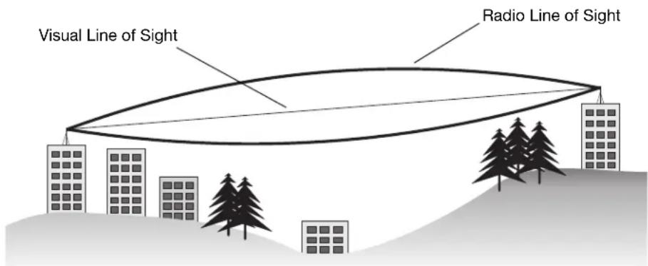Aruba Instant IAP-175 - Line of Sight (Radio Path Planning) - 1