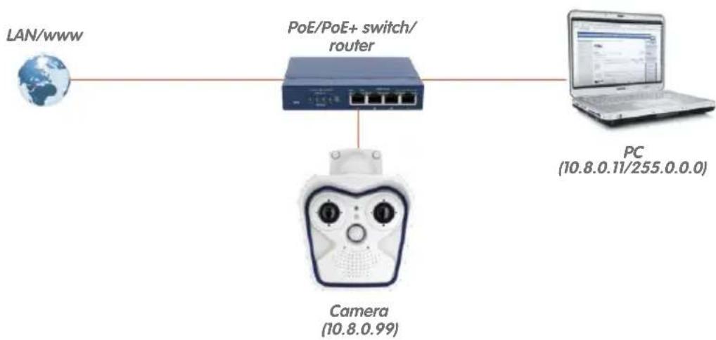 Mobotix Allround M15 - Power Supply with Power-Over-Ethernet Products - 1