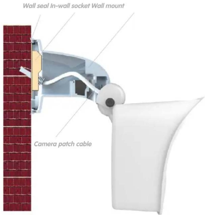 Wall seal In-wall socket Wall mount Camera patch cable