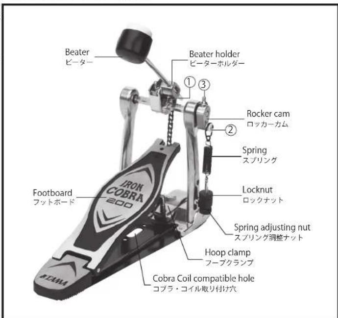 TAMA Iron Cobra HP200P - コブラ・コイルの取り付け (別売) - 1