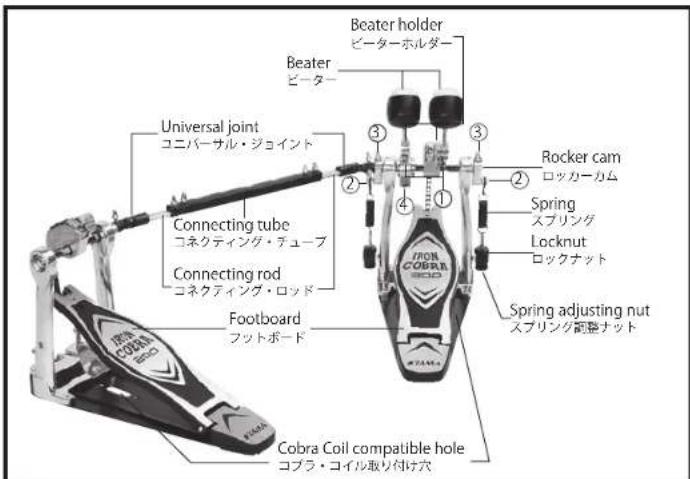 TAMA Iron Cobra HP200P - コブラ・コイルの取り付け (別売) - 3