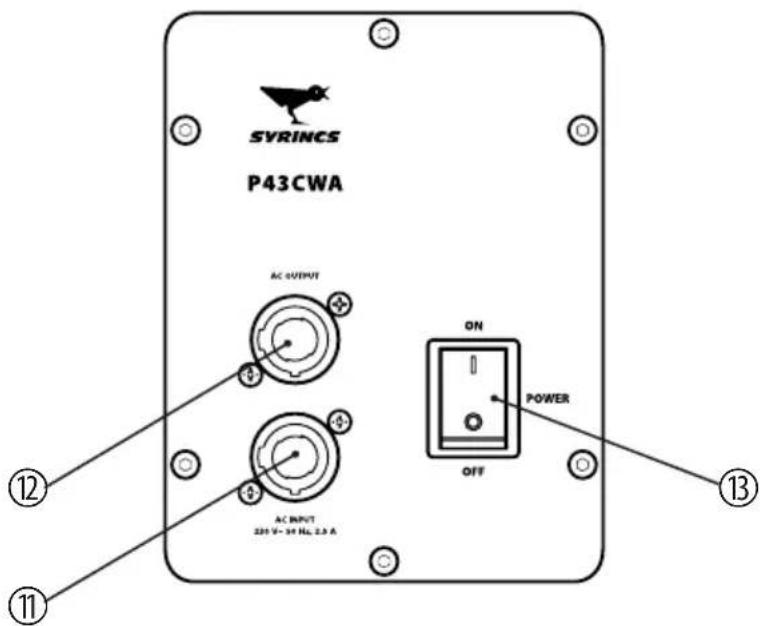 Syrincs P43 CWA - Connections and controls - 2