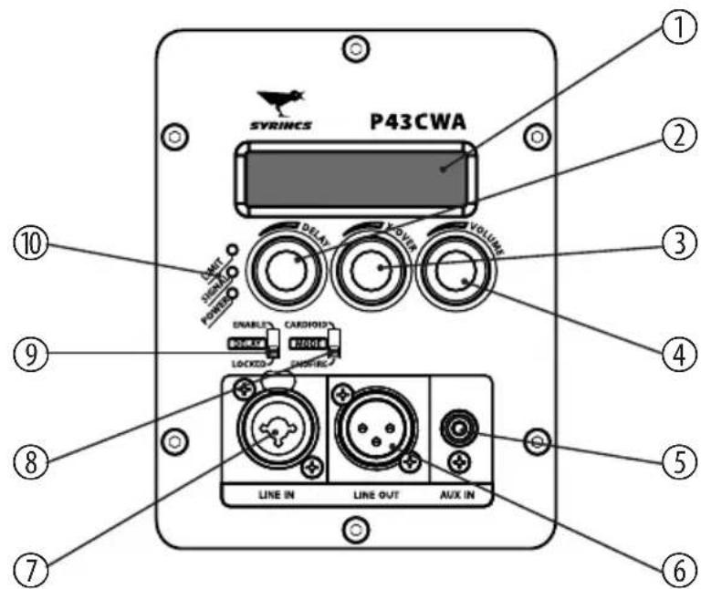 Syrincs P43 CWA - Connections and controls - 1