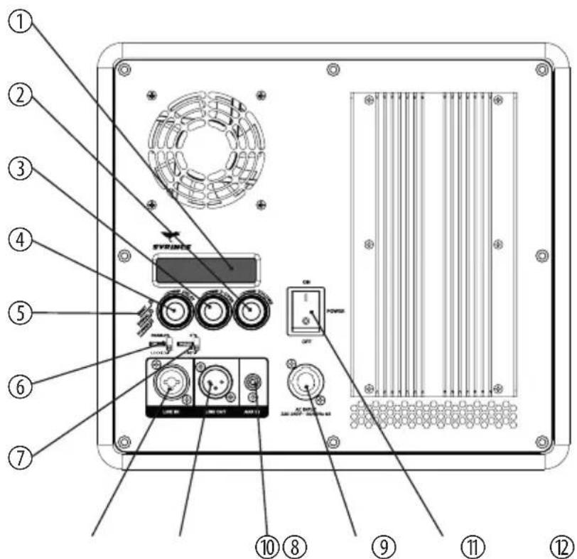 Syrincs S4WA - Connections and controls - 1