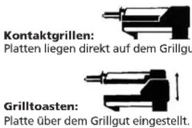 Kontaktgrillen: Platten liegen direkt auf dem Grillgut Grilltoasten: Platte über dem Grillgut eingestellt.