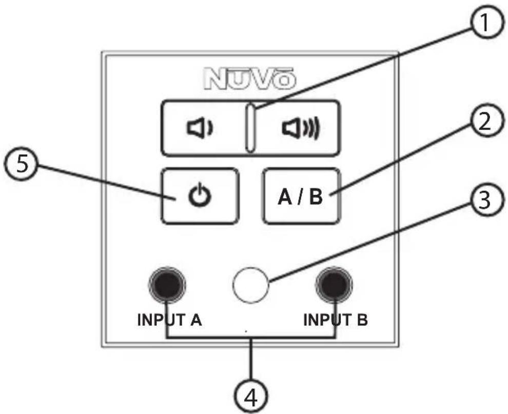 NUVO ① ② ③ ④ ⑤ A / B INPUT A INPUT B