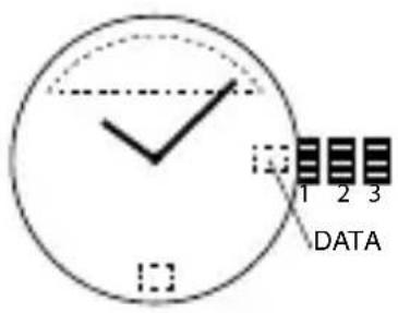 1 2 3 DATA