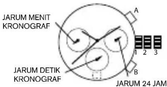 JARUM MENIT KRONOGRAF JARUM DETIK KRONOGRAF A 1 2 3 B JARUM 24 JAM
