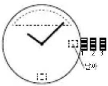 1 2 3 날짜