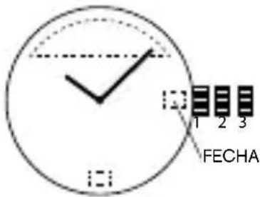 FECHA