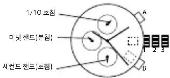 1/10 초침 마 Nd 핸드(분침) 세컨드 핸드(초침)
