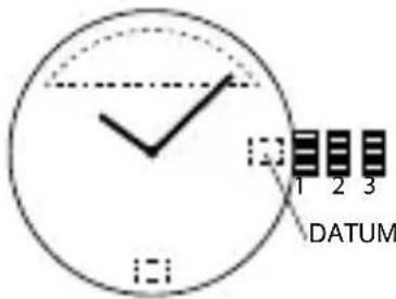 1 2 3 DATUM