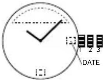 1 2 3 DATE