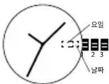 요일 2 3 날짜