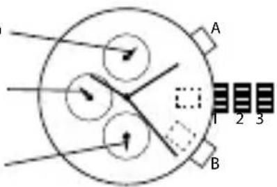 A 1 2 3 B