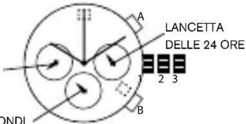 Diesel Rasp DZ1860 - CRONOMETRAGGIO TEMPI INTERMEDI - 1