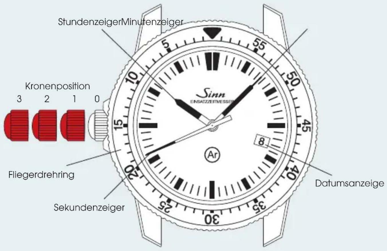Sinn EZM 3F - BEDIENUNGSANLEITUNG - 1