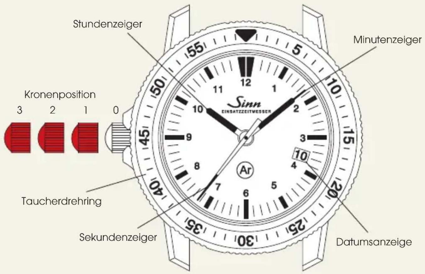 Sinn EZM 3F - EZM3 EINSATZZEITMESSER - 1
