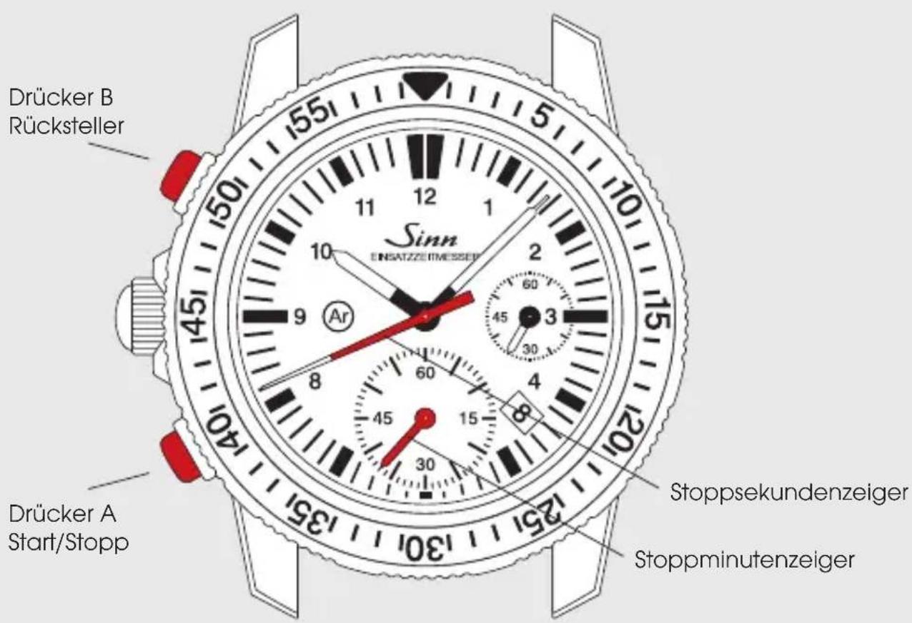 Sinn EZM 3F - ZEITMESSUNG MIT DER CHRONOGRAPHENFUNKTION - 1