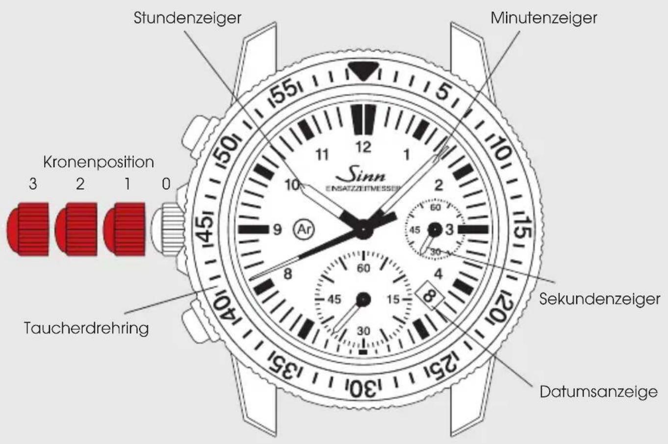 Sinn EZM 3F - EZM 13 EINSATZZEITMESSER - 3