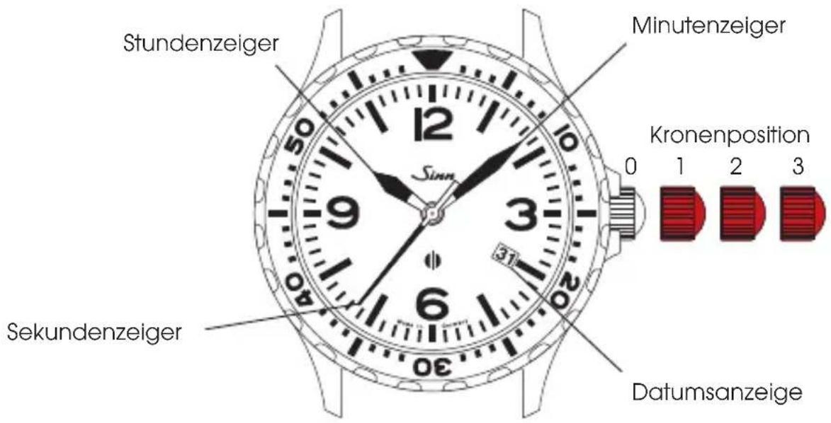 Sinn 856 UTC - BEDIENUNGSANLEITUNG - 2