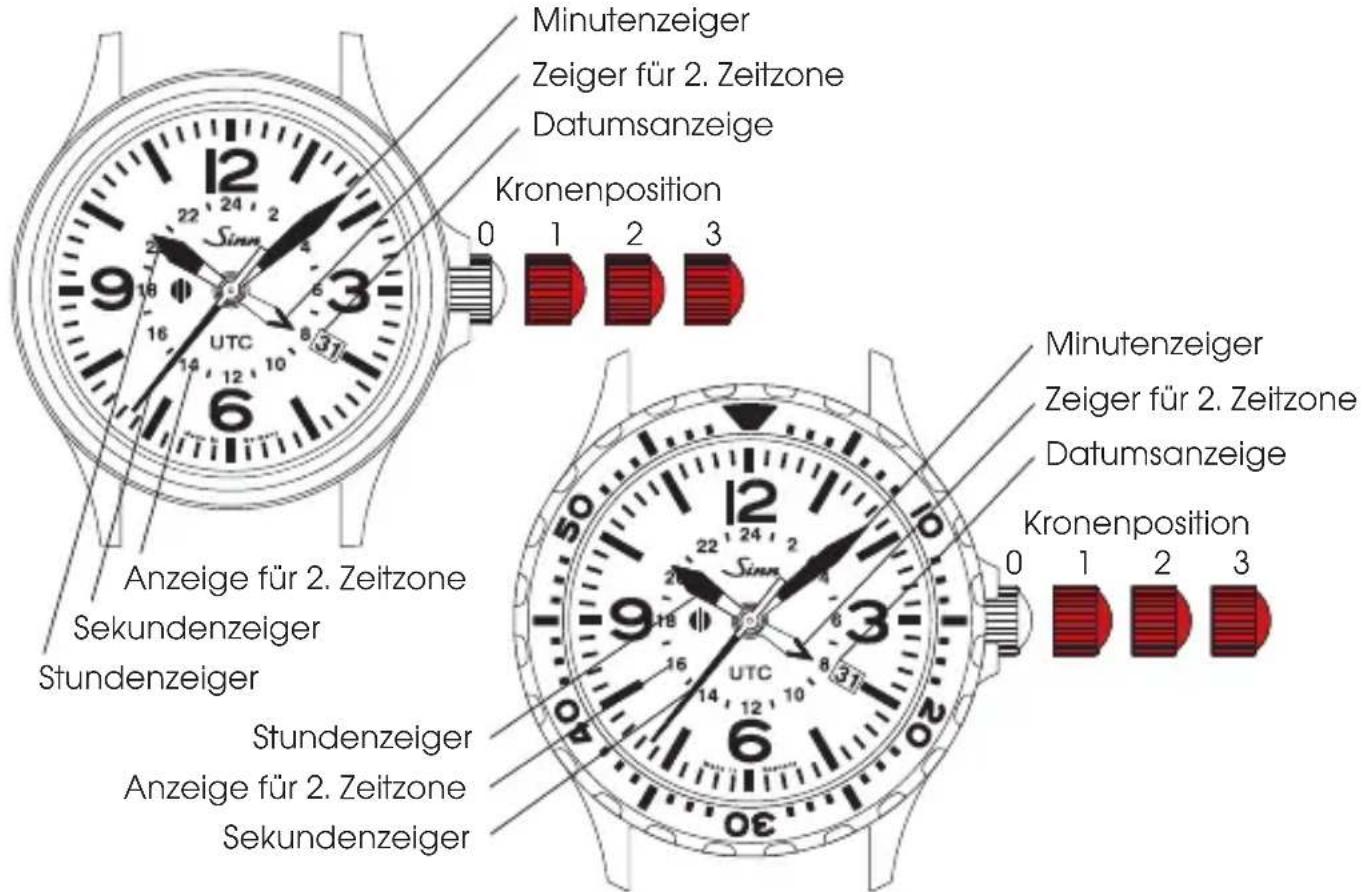 Sinn 856 UTC - BEDIENUNGSANLEITUNG - 1
