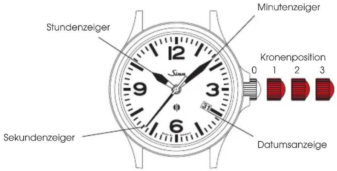 Sinn 856 UTC - BEDIENUNGSANLEITUNG - 1