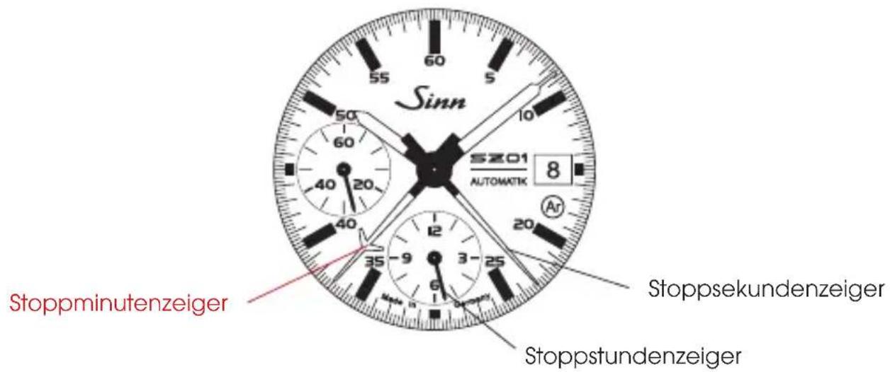 Sinn 140 - 9 - 4