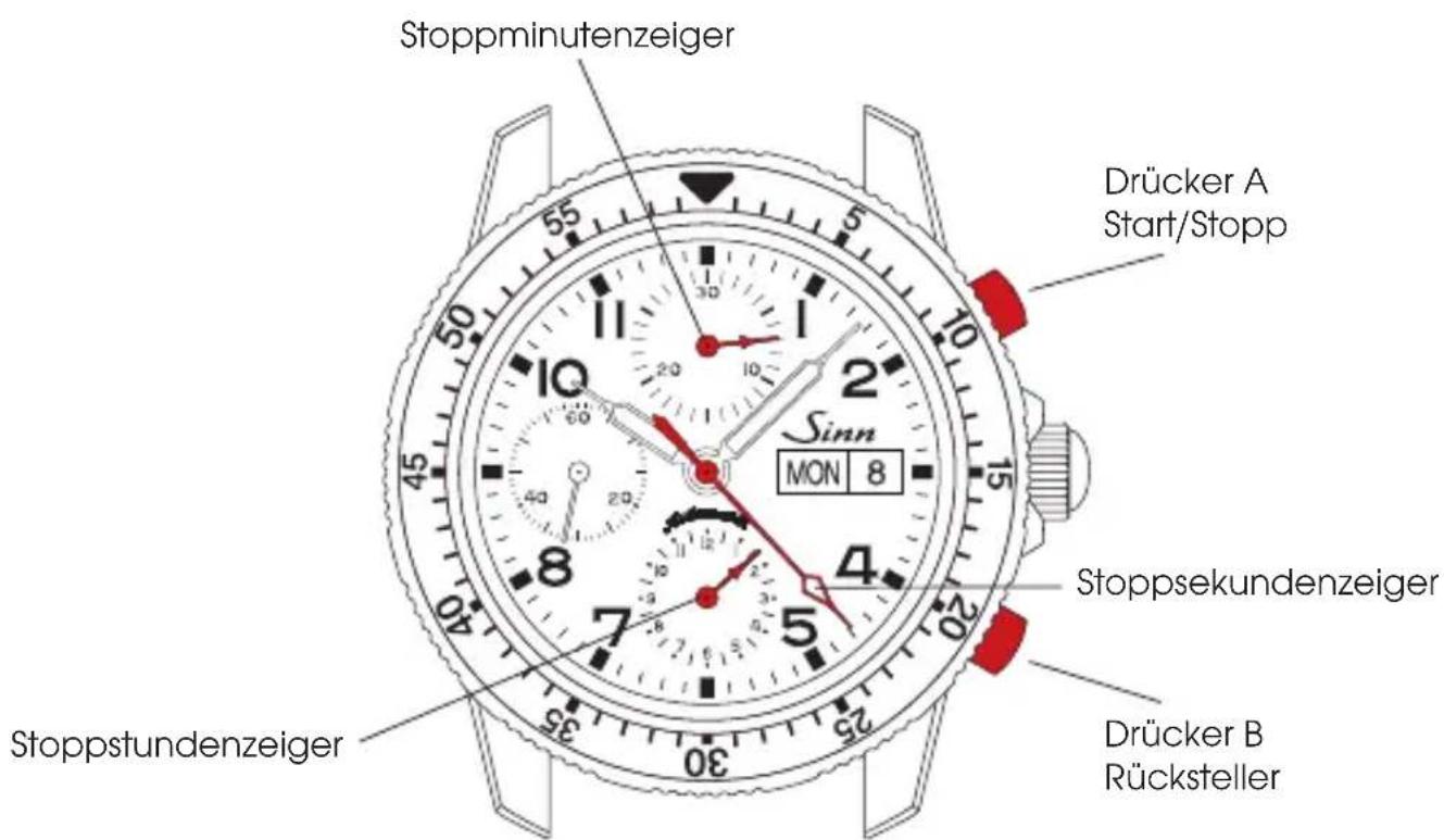 Sinn 103 - ZEITMESSUNG MIT DER CHRONOGRAPHENFUNKTION - 2