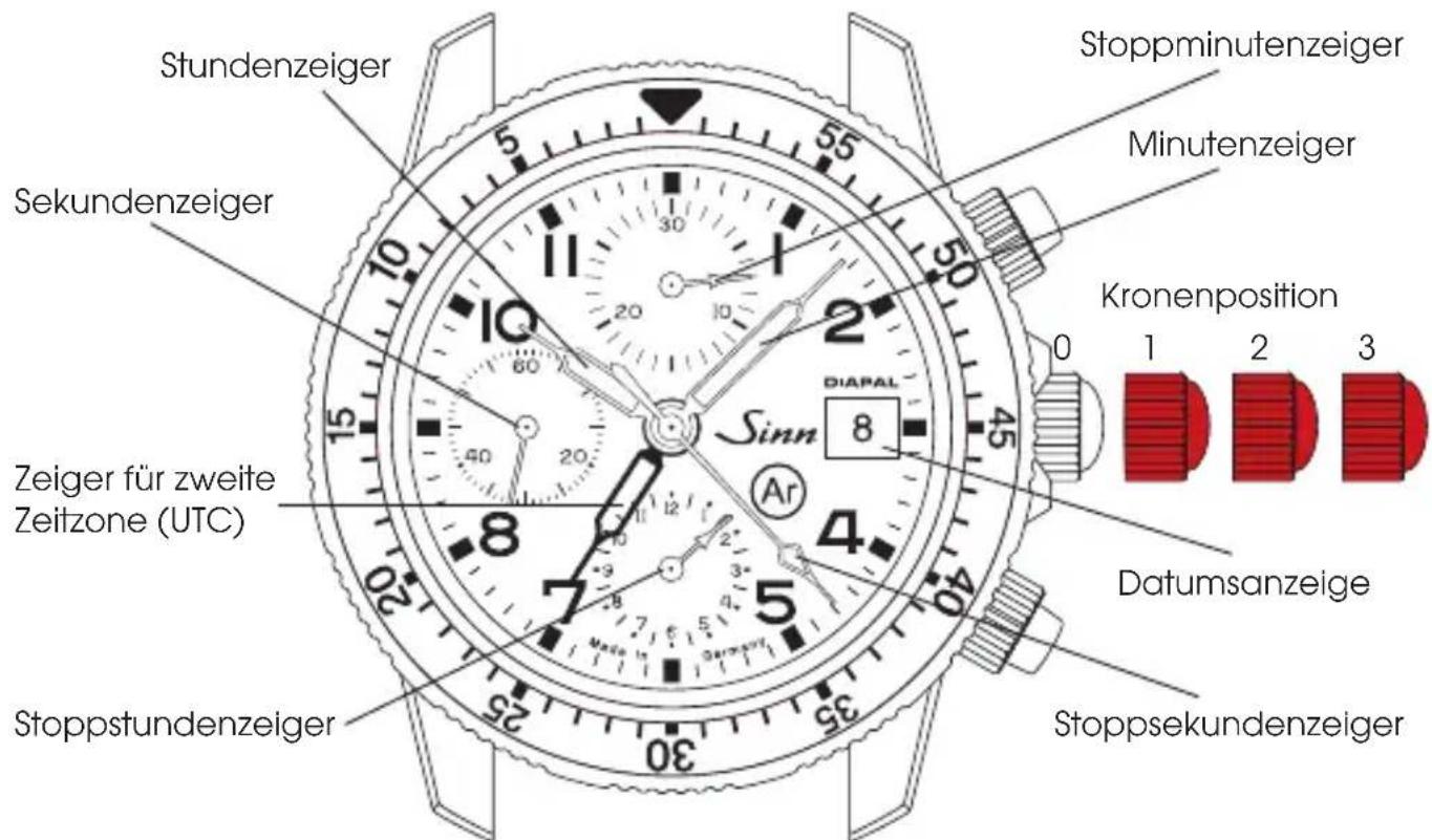 Sinn 103 - BEDIENUNGSANLEITUNG - 1