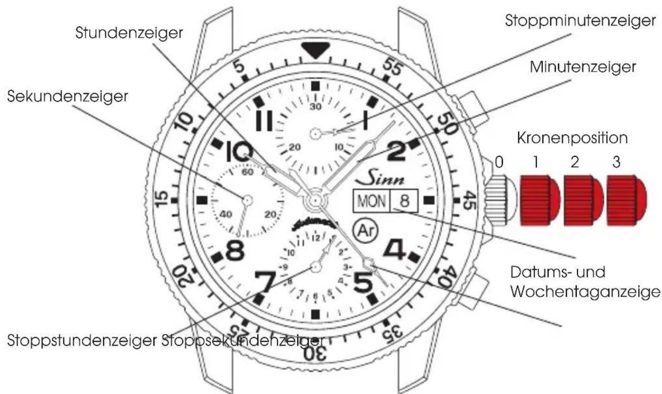 Sinn 103 - BEDIENUNGSANLEITUNG - 1