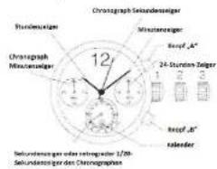 Stührling Symphony 186L - ZIFFERBLATT - 1