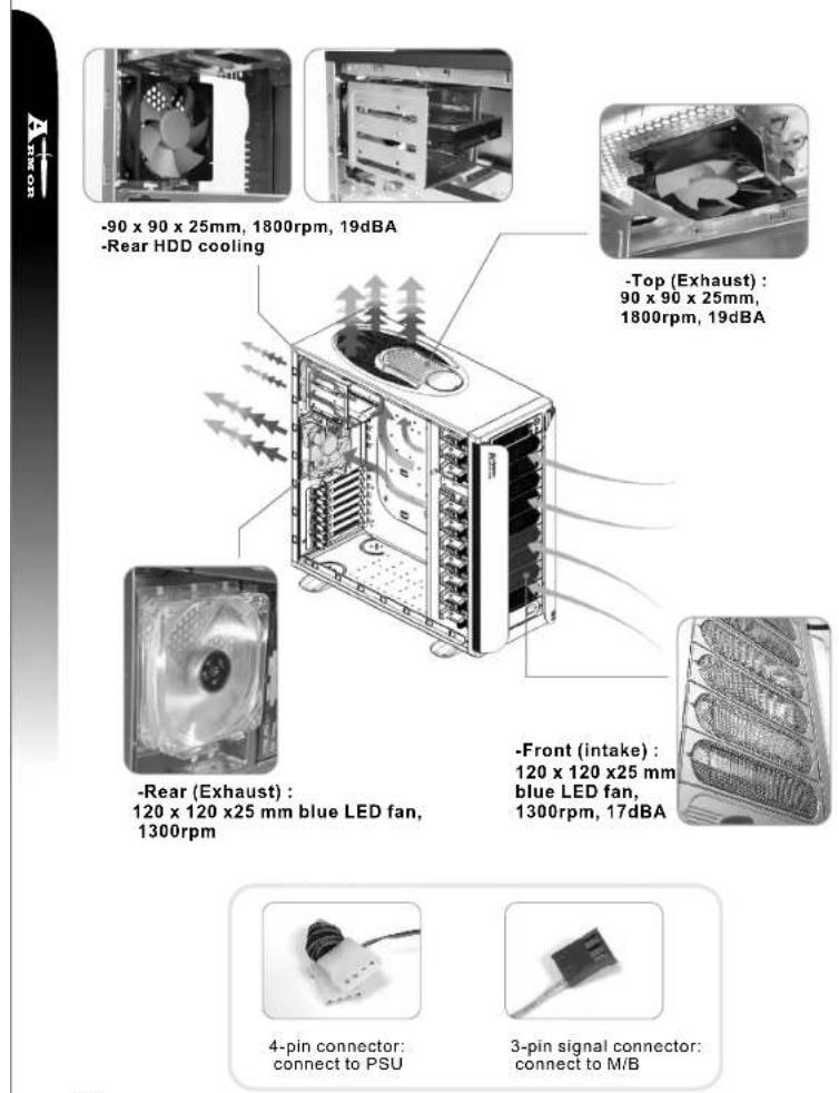 THERMALTAKE Armour VA8003BWS - Installing Power Supply - 14