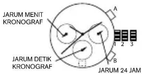 Diesel Flare DZ5571 - Kronograf JS15, JS16, JS26, JS10 - 2