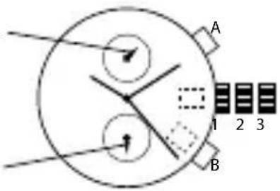 A 1 2 3 B