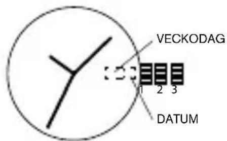 VECKODAG 1 2 3 DATUM