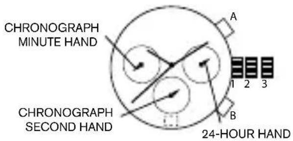 CHRONOGRAPH MINUTE HAND CHRONOGRAPH SECOND HAND A 1 2 3 B 24-HOUR HAND