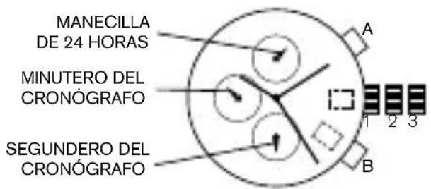 MANECILLA DE 24 HORAS MINUTERO DEL CRONÓGRAFO SEGUNDERO DEL CRONÓGRAFO A B 1 2 3