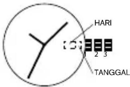 HARI TANGGAL