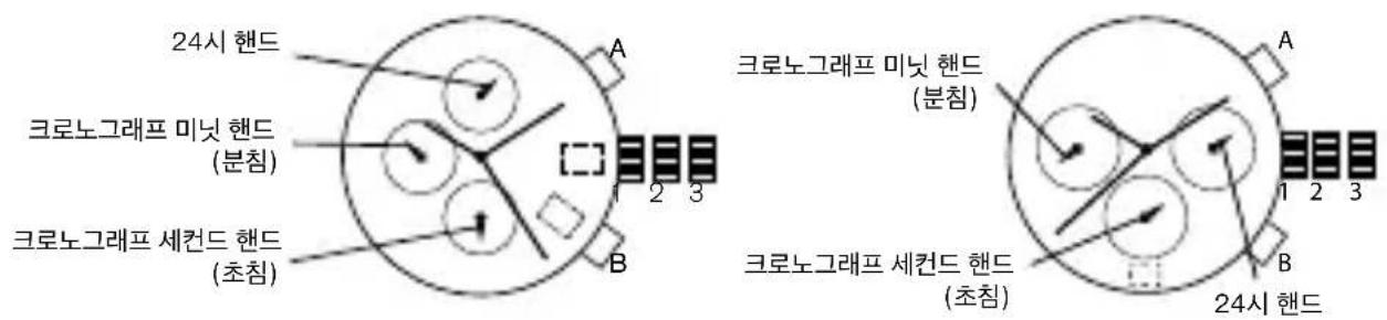 24시 핸드 크로노그래프 미닛 핸드 (분침) 크로노그래프 세컨드 핸드 (초침) 크로노그래프 미닛 핸드 (분침) 크로노그래프 세컨드 핸드 (초침) 24시 핸드
