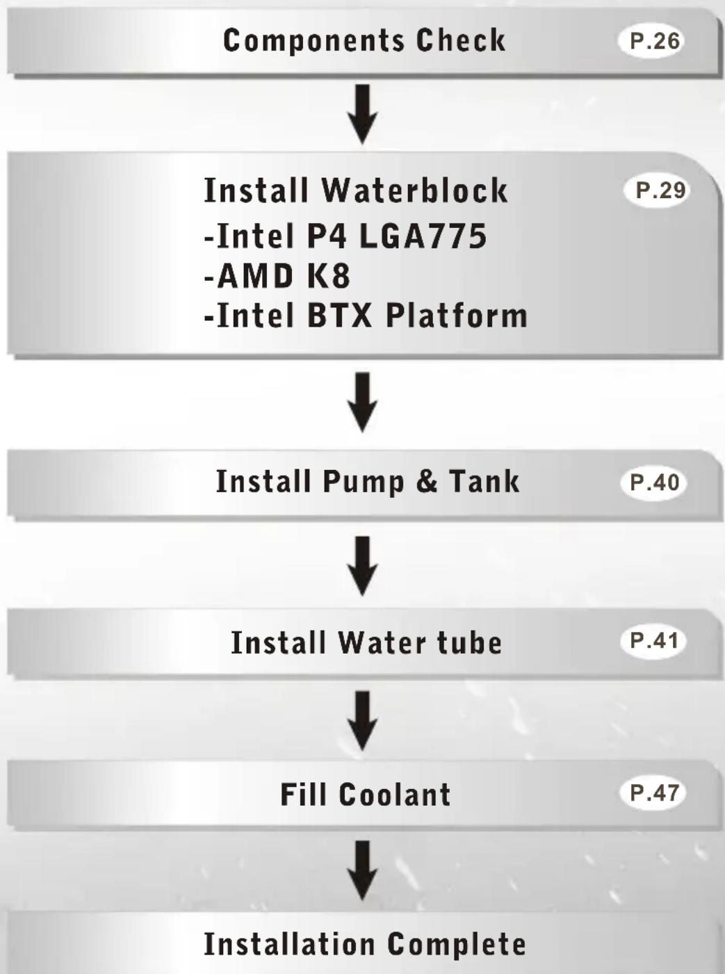 THERMALTAKE Armour LCS VE2000 - Installation steps - 1
