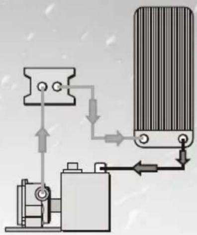 THERMALTAKE Armour LCS VE2000 - Connect Radiator to Tank - 1