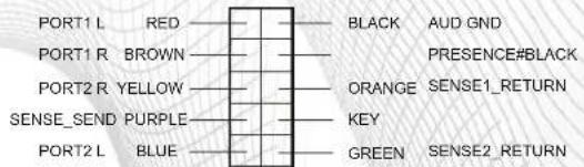 PORT1 L RED PORT1 R BROWN PORT2 R YELLOW SENSE_SEND PURPLE PORT2 L BLUE BLACK AUD GND PRESENCE#BLACK ORANGE SENSE1_RETURN KEY GREEN SENSE2_RETURN