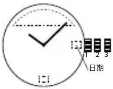 1 2 3 日期